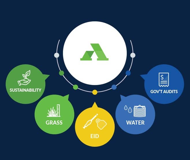 infographic about farm software uses